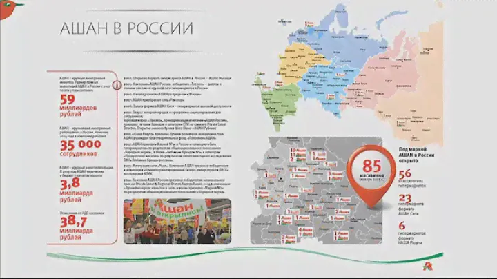 Виталий Серпенинов, Auchan Использование геоинформационных систем в развитии сети гипермаркетов Ашан